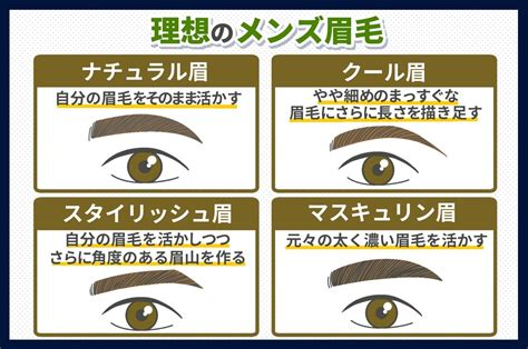 男眉型種類|メンズ眉毛の形と種類は？形によって印象が変わるメンズ眉毛を。